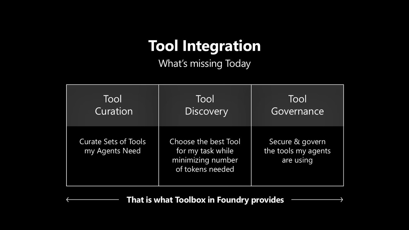 Slide 13