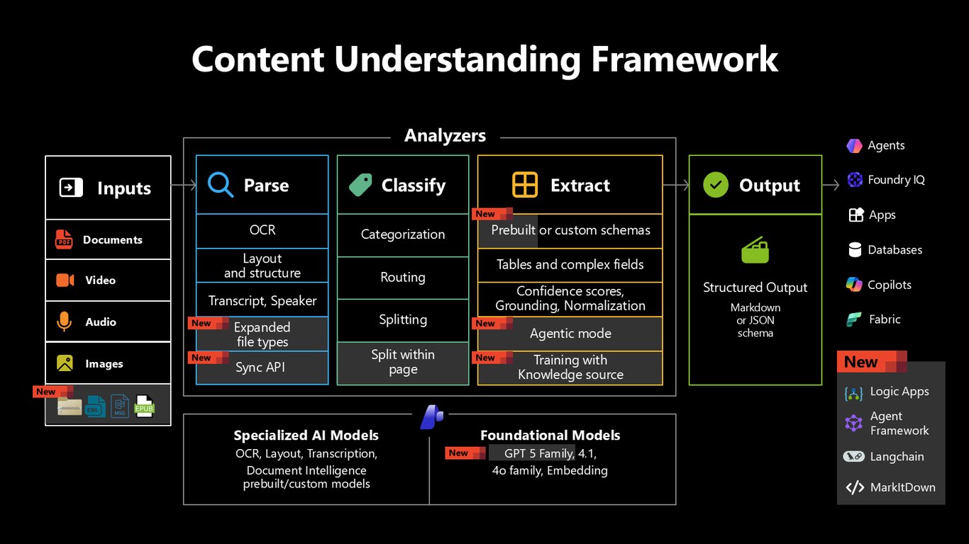 Slide 28