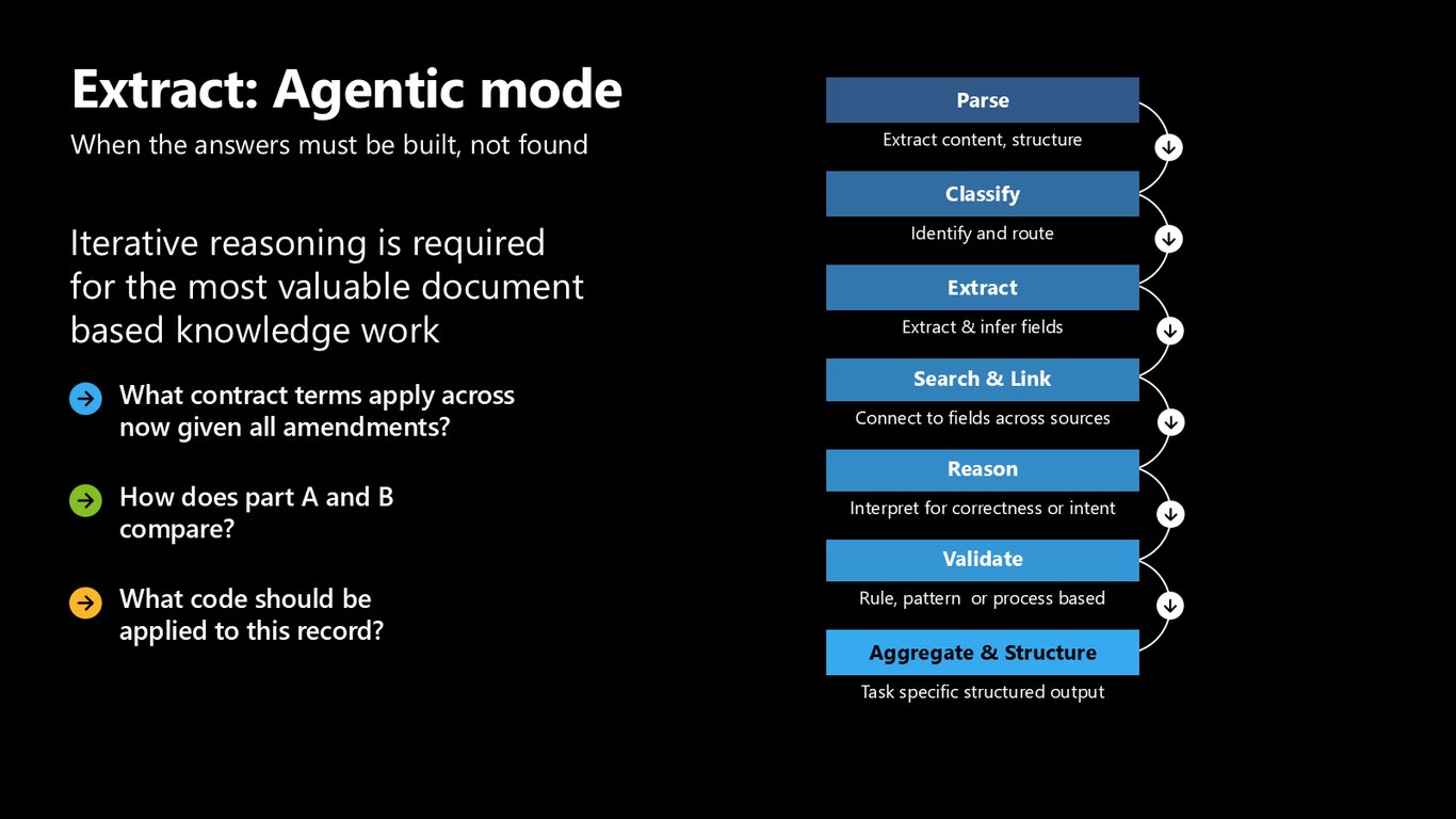 Slide 34