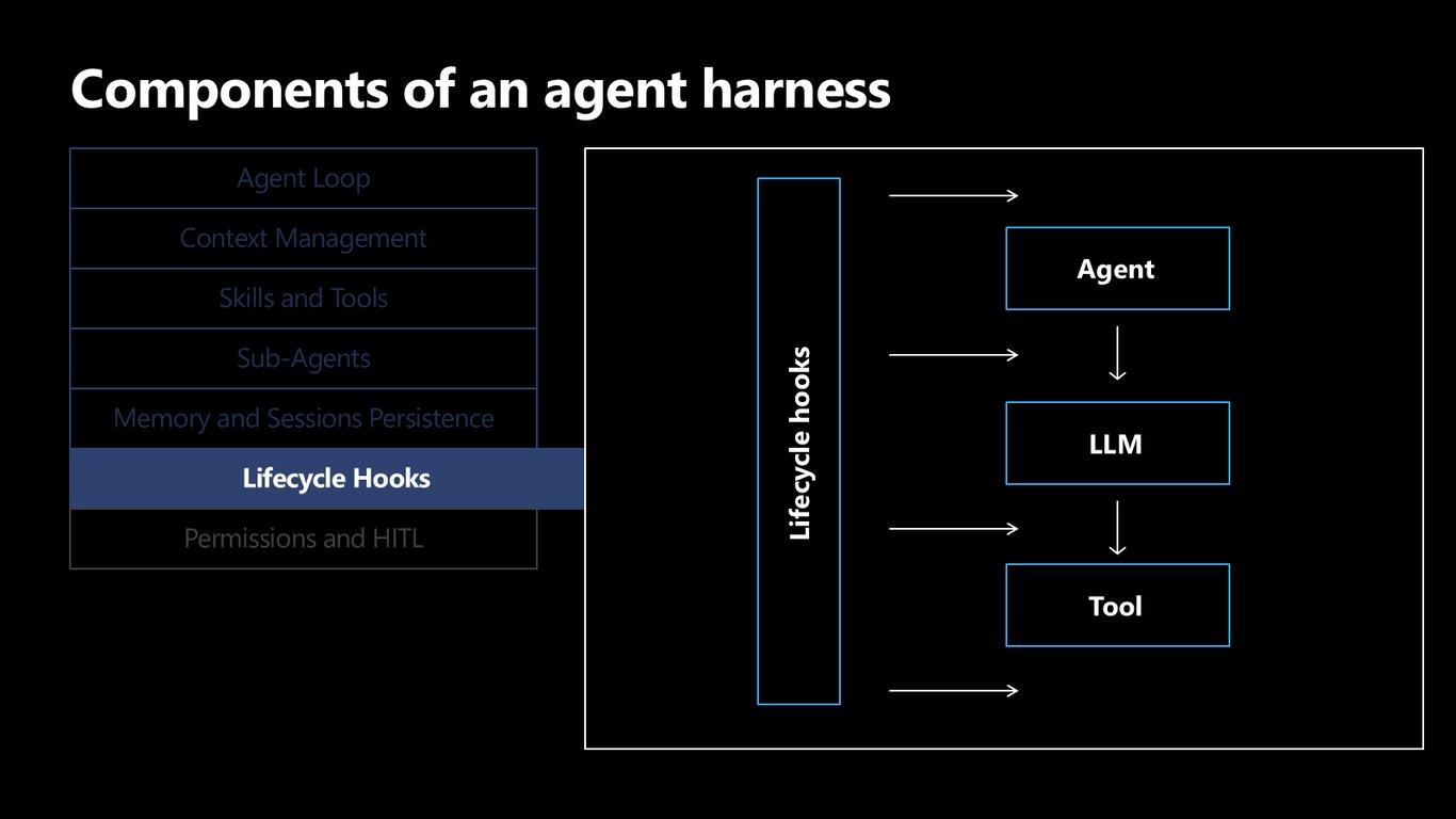 Slide 10