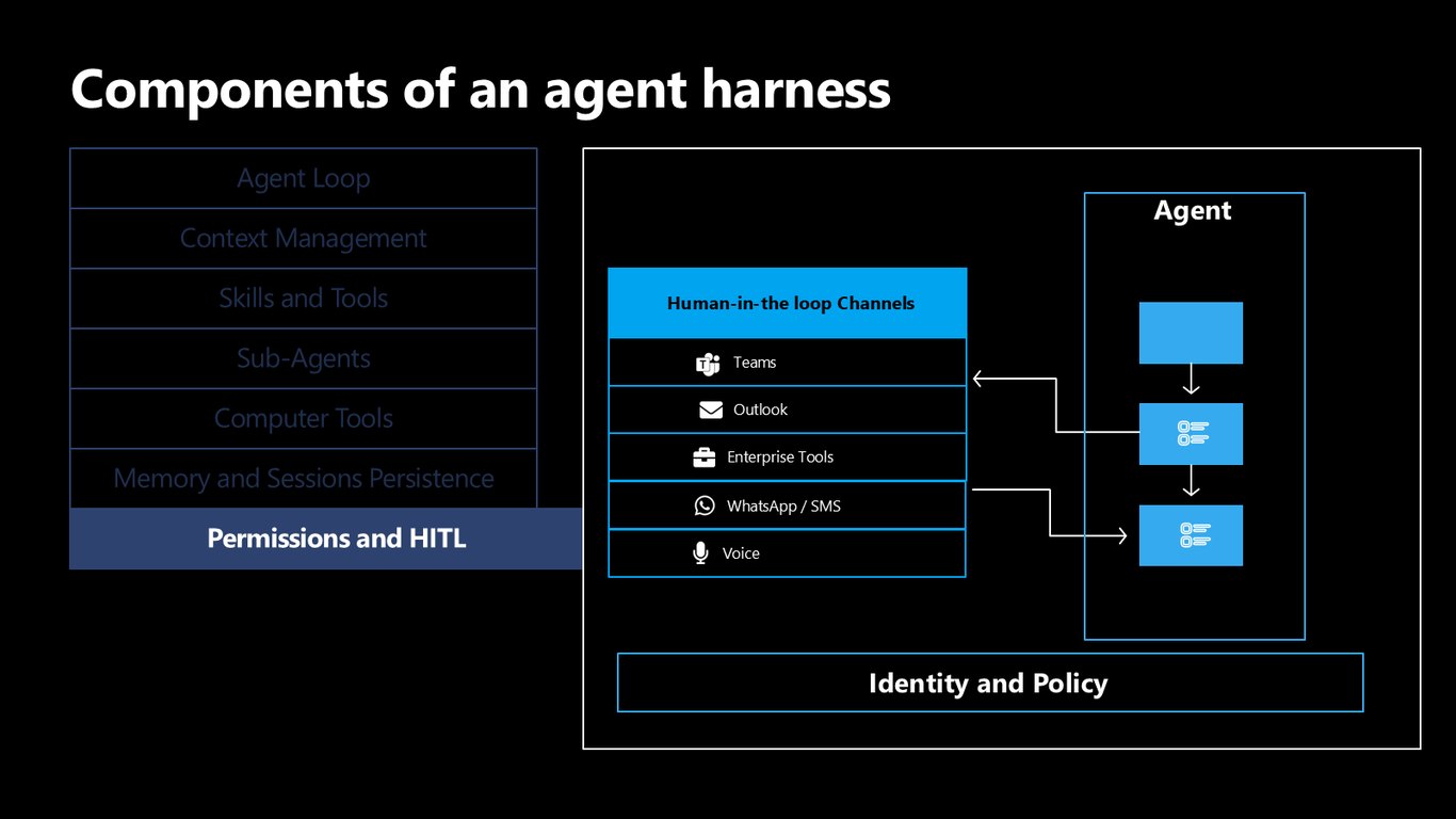 Slide 11
