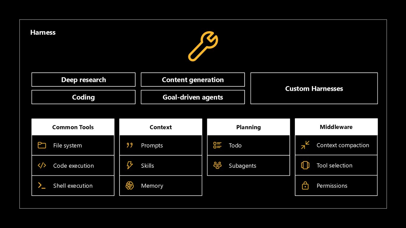 Slide 22