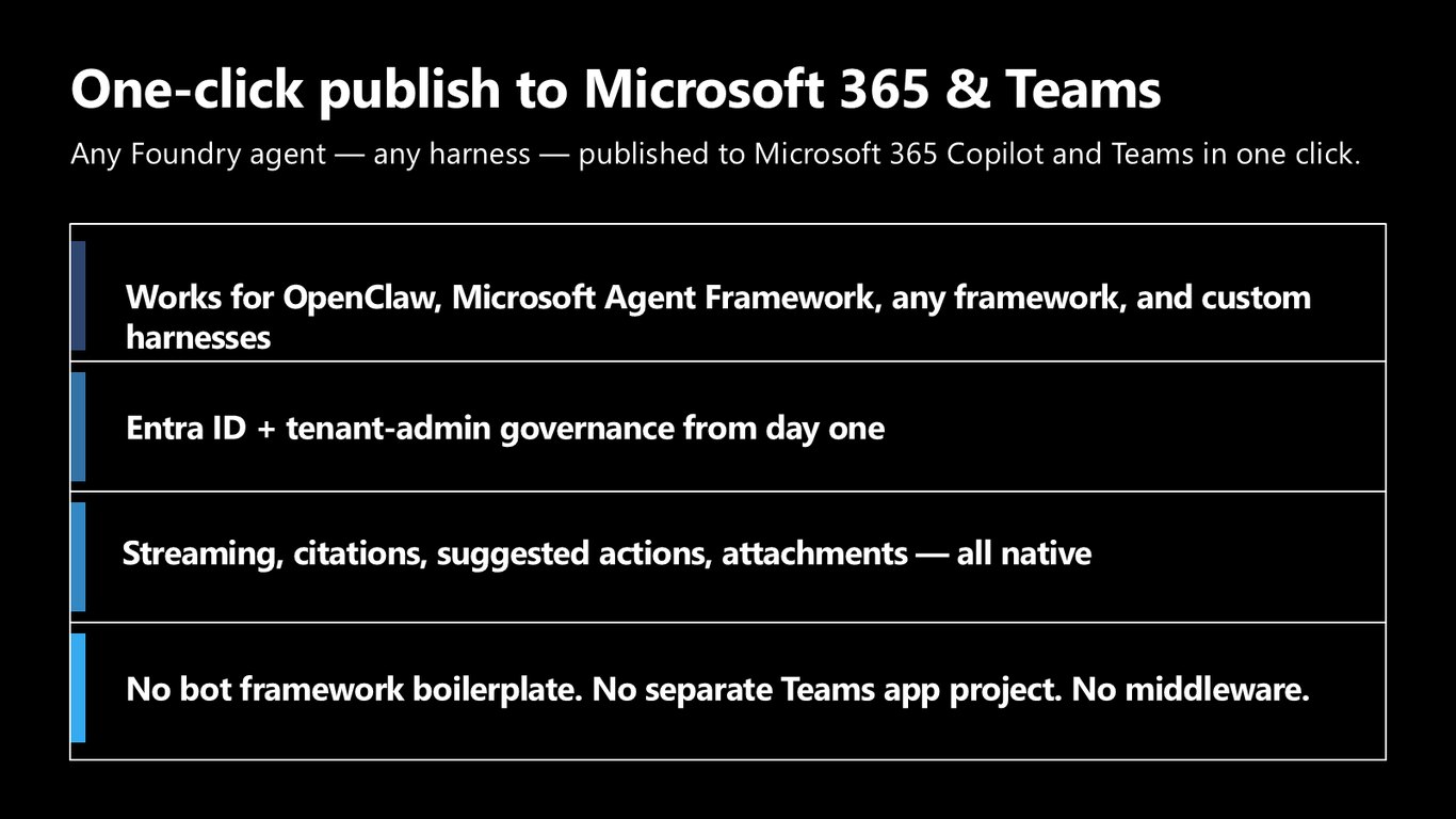 Slide 29