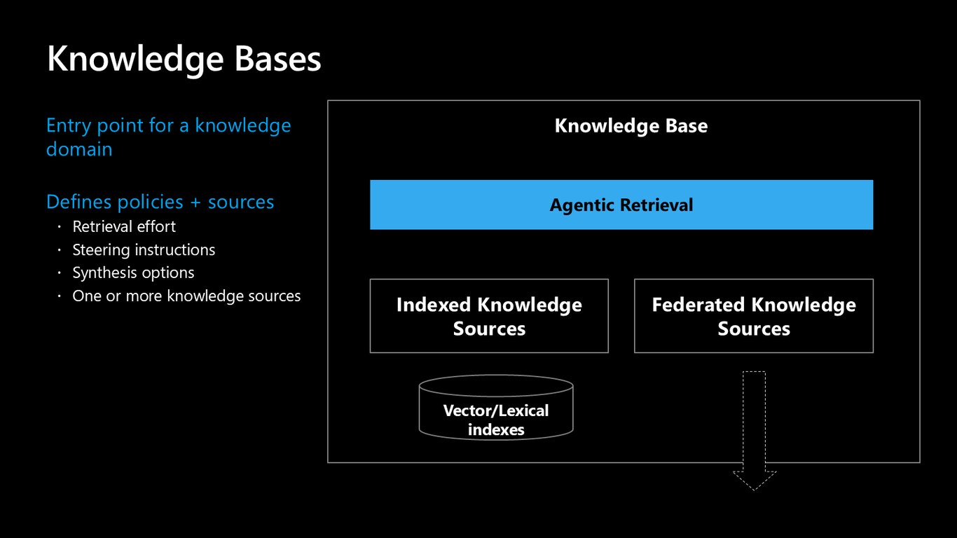 Slide 9