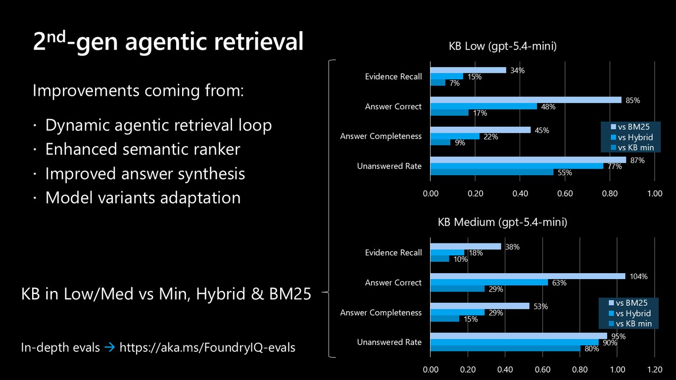 Slide 19