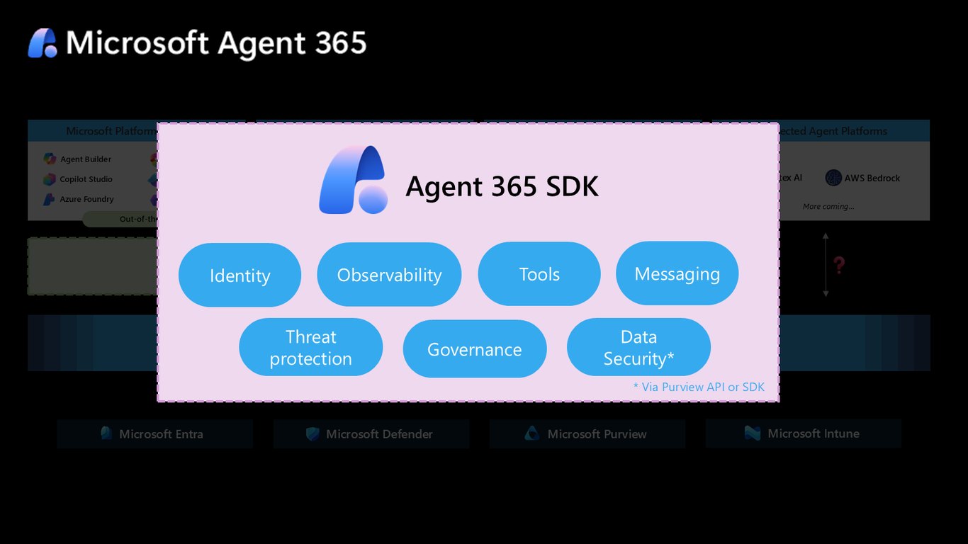Slide 14