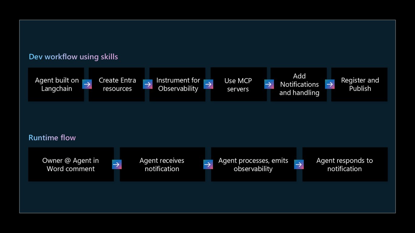 Slide 19