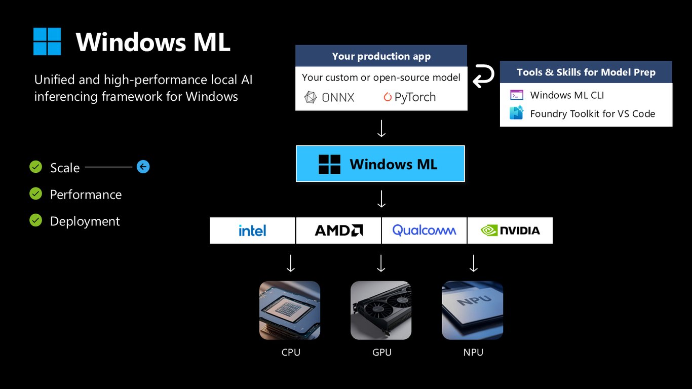 Slide 32