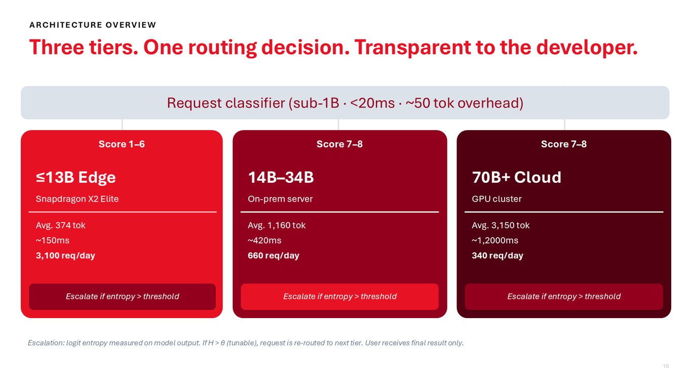 Slide 10