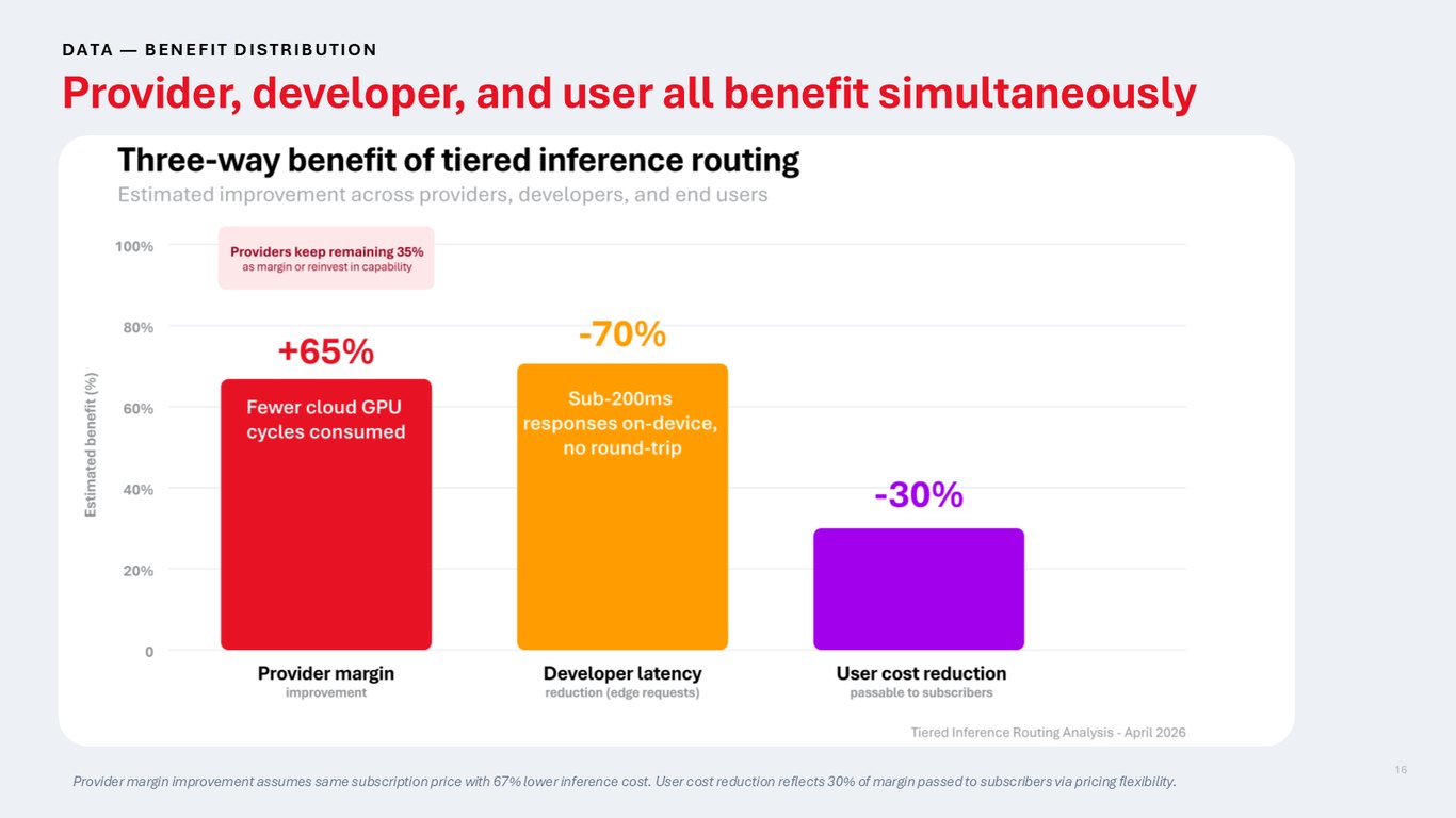 Slide 16