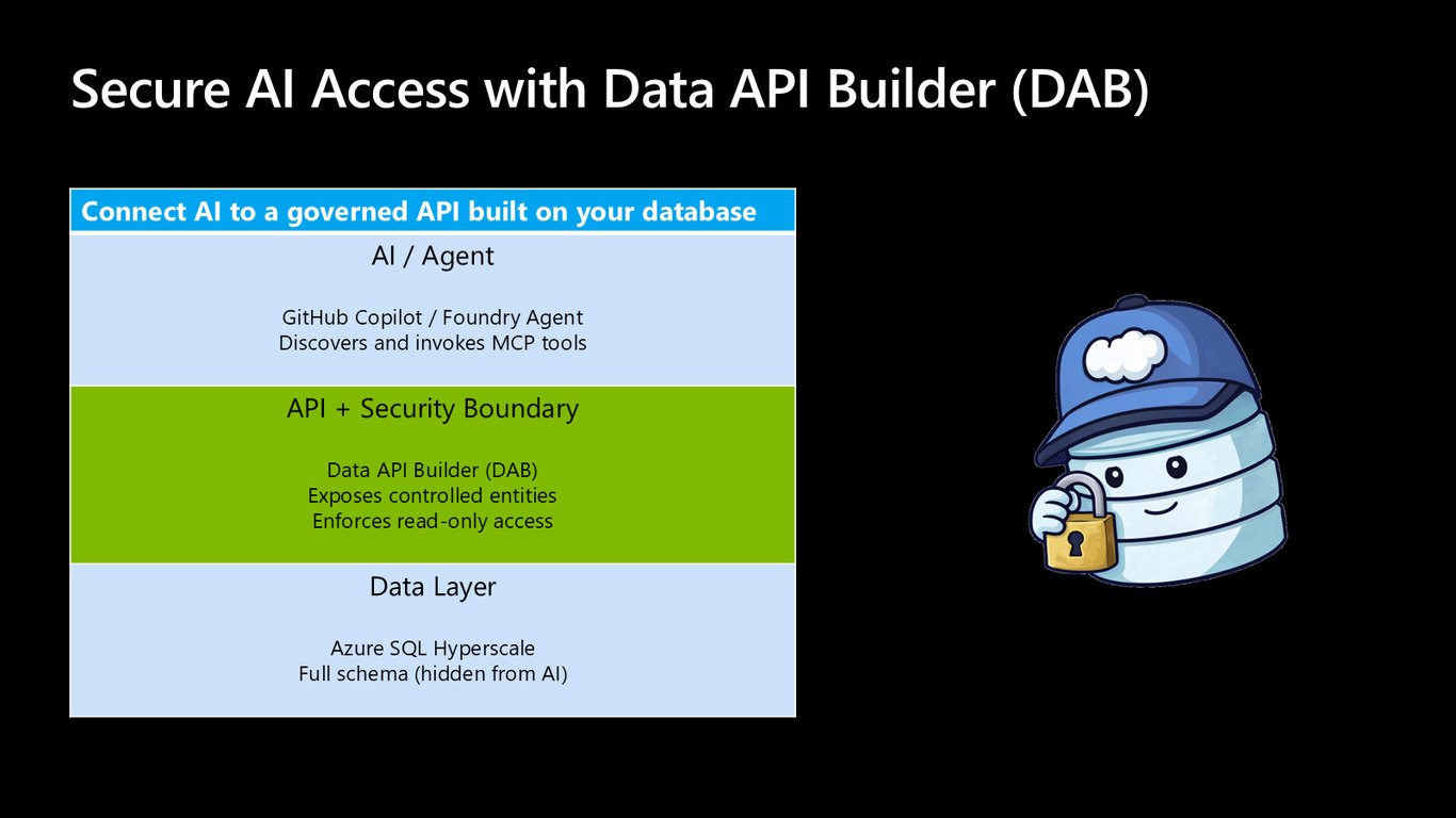 Slide 14