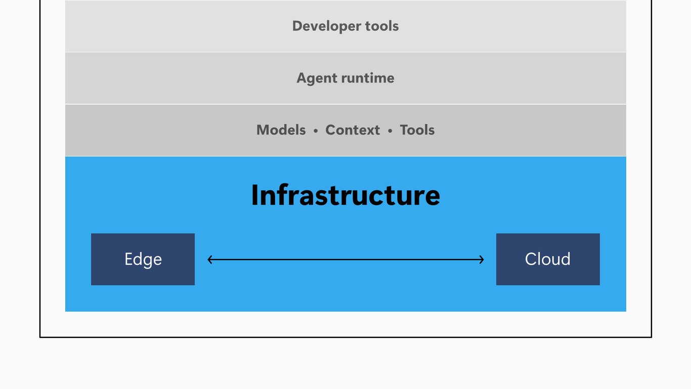 Slide 7