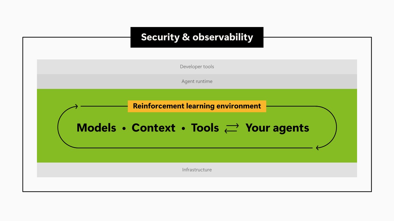 Slide 95